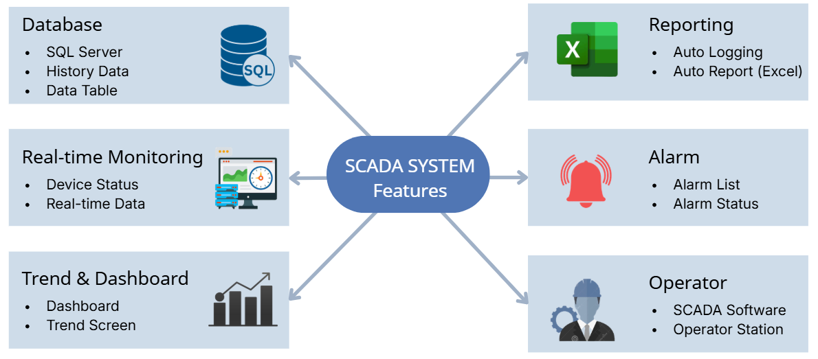 Architecture Diagram